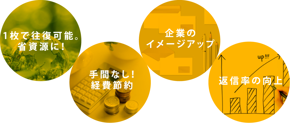 1枚で往復可能。省資源に！手間なし！経費節約。企業のイメージアップ。返信率の向上